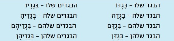 מסגרת בתחתית העמוד ובה כינויי שייכות